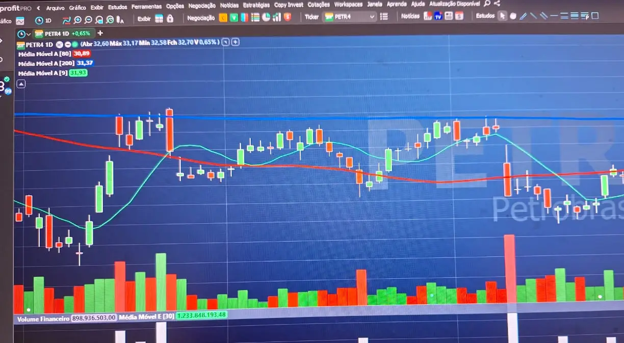 Dividendos Sintéticos Em Opções Renda Passiva